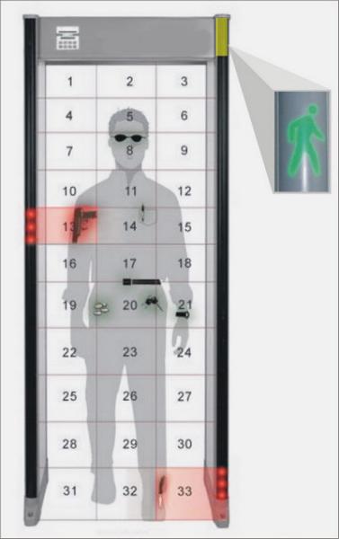 Archway Body Scanner Walk Through Metal Detector Door Frame 400 Level Sensitivit