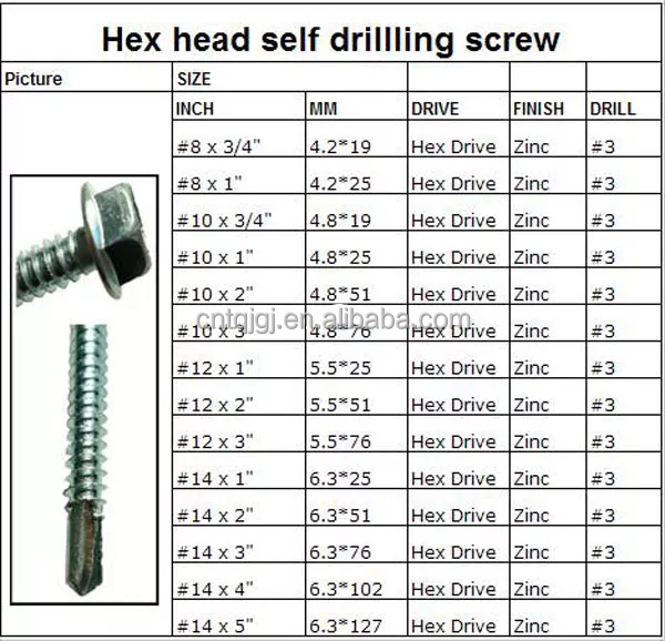ZINC PLATED Stainless Steel 304 Carbon Steel 435 BI Metal Hex Head DIN Standard Self Drilling Screws for Sheet Metal