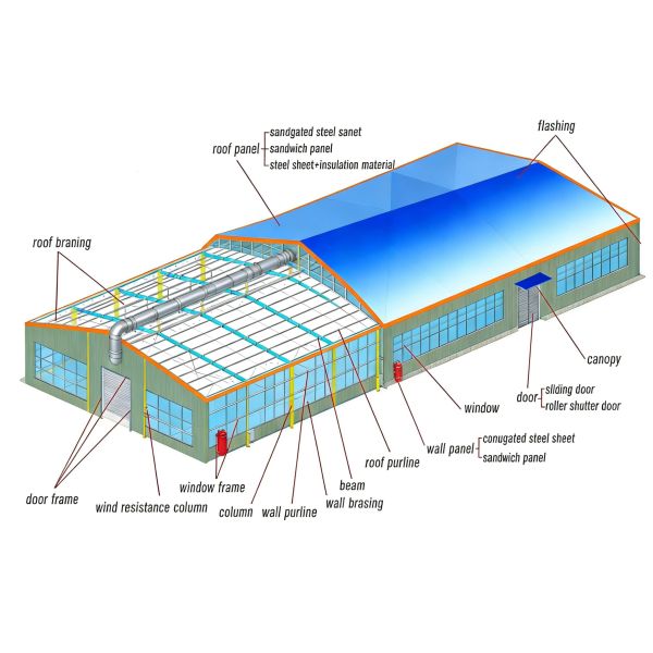 Customizable Size Poultry Farm Building Structure Thermal Insulation Large Space Design