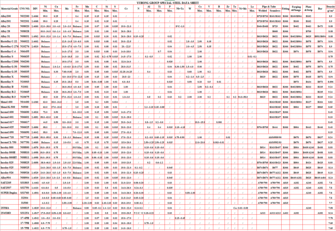 Alloy 8367 / UNS NO8367 / 6MO Butt Weld Fittings Seamless / Welded Type