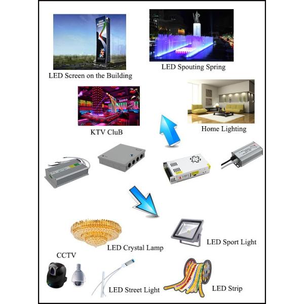 12V 120W Constant Voltage Switch Power Supply With CE RoHS
