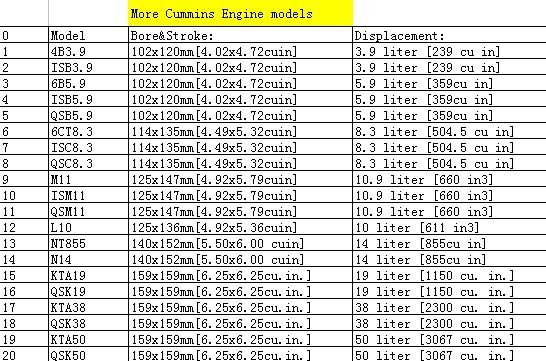 Cummins injector 3052255 for pumps power engine KT38-P1000 Cummins fuel injector SO60188