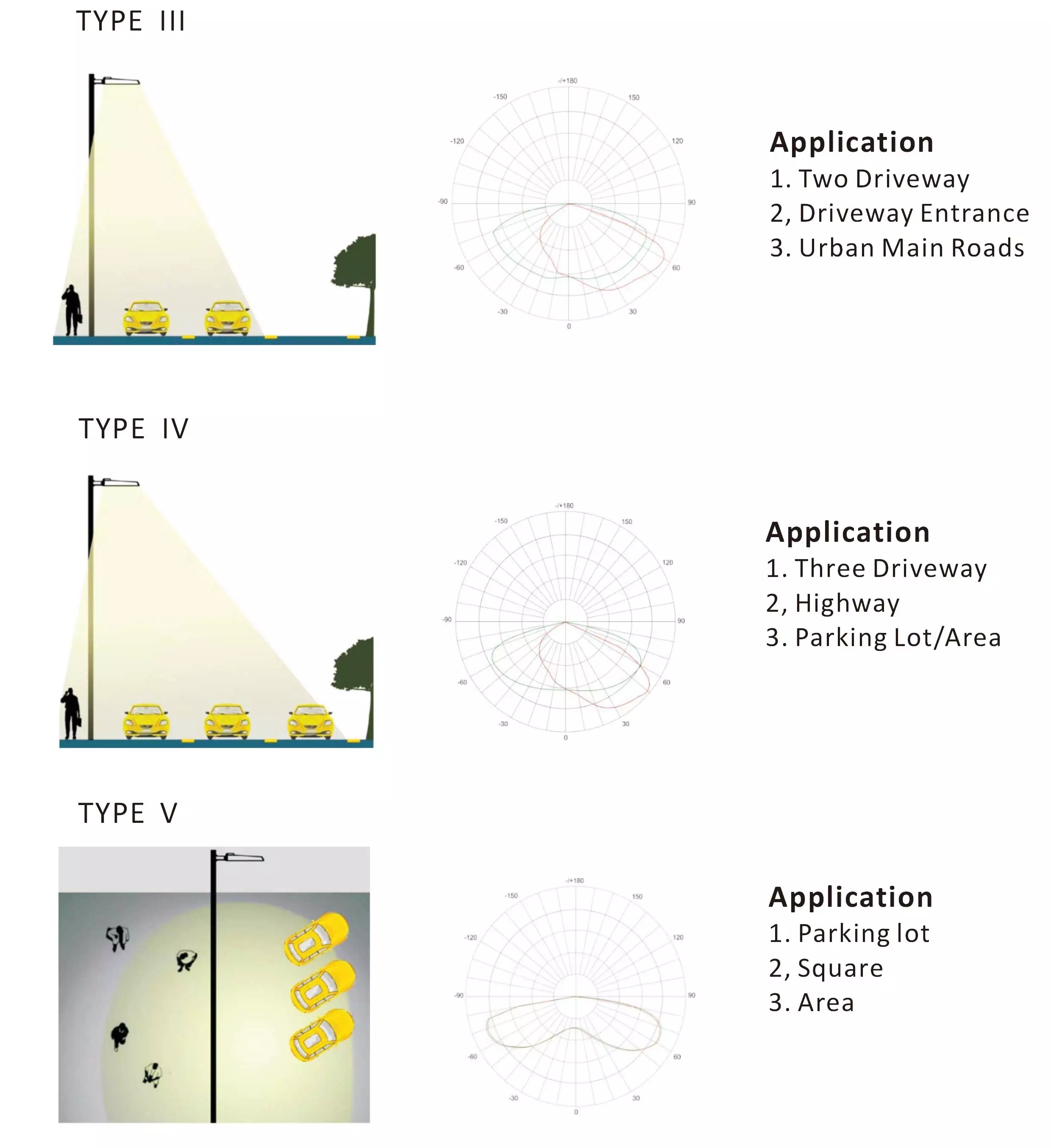 Module Design High Power LED Street Light IP65 smd 3030 2700K-6500K CCT