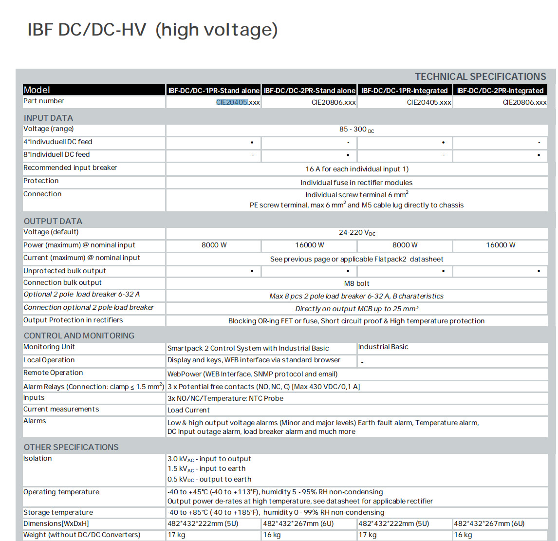 IBF Flatpack Power System With FP2 Rectifiers