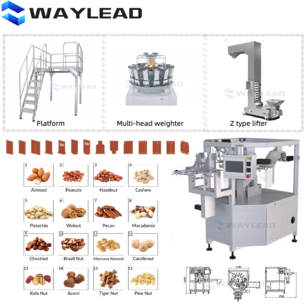 Shaped pouch packing machine for food processing plants