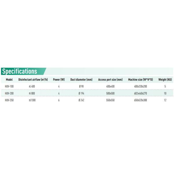 Fresh Air Sterilization Box UVC + Photocatalyst