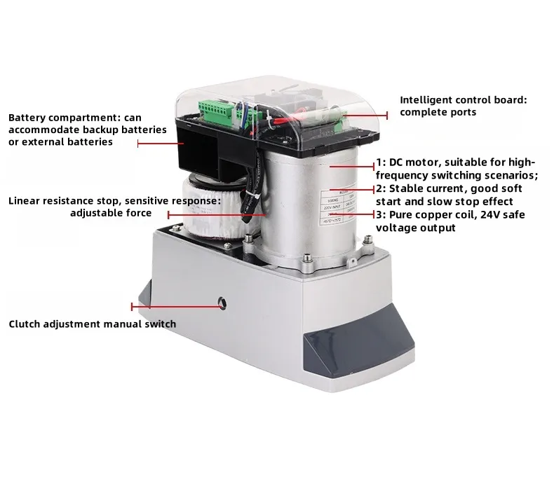 24V Automatic Sliding Gate Opener with Soft Start Stop Function for 800KG-2500KG Capacity