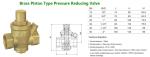 Adjustable Brass Pressure Reducing Valve, Pressure Relief Valve, With Gauge