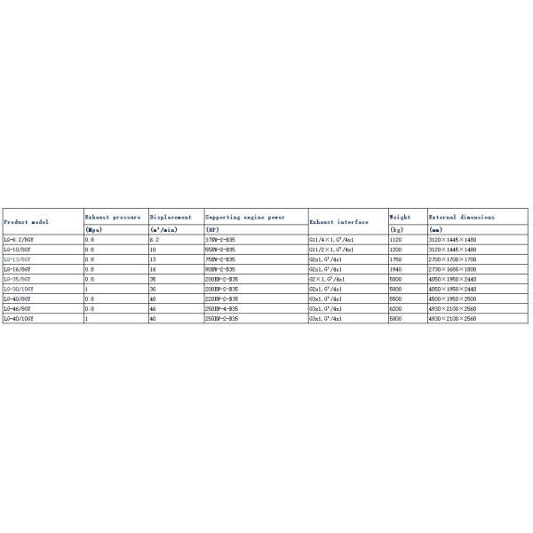 Industrial mobile air compressors and maximum performance with optimal efficiency