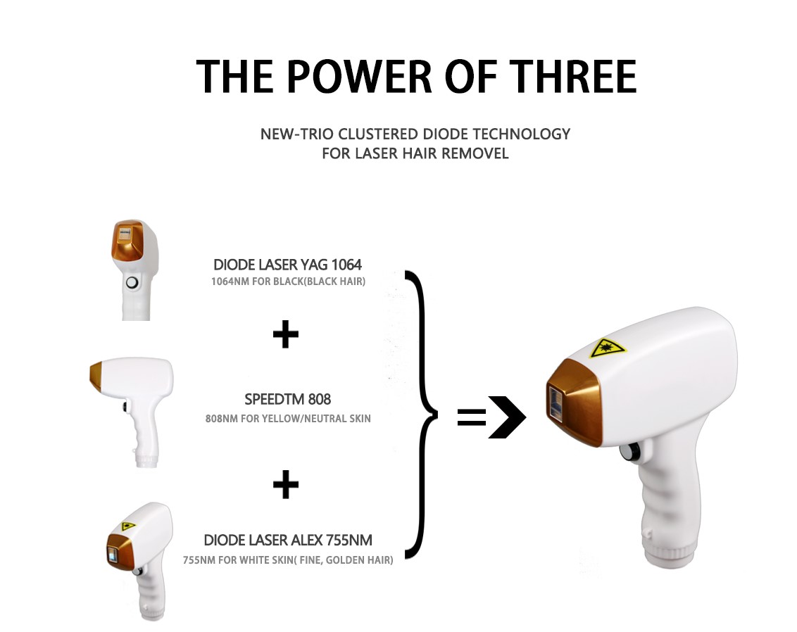 Commercial Weifang KM Medical CE 755nm/1064nm/808nm Diode Laser Hair Removal Machine