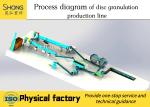 380V Organic Fertilizer Production Line Biomass Compost Waste
