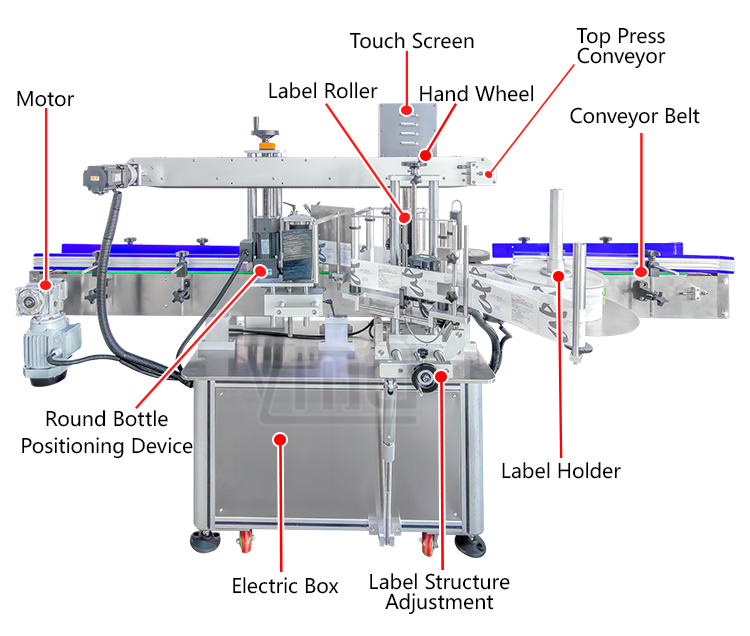 5 Gallon Pail Big Round And Flat Square Bottle Single Sticker Automatic Position Labeling Machine For Soap