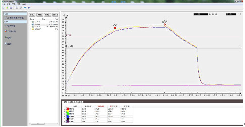 Intelligent Oven Loggermaster , Oven Temperature Logger Easy-To-Use