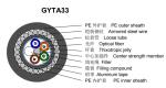 Underground GYTA33 24 Cores G652D SM Underwater Stranded Armoured Steel Wire