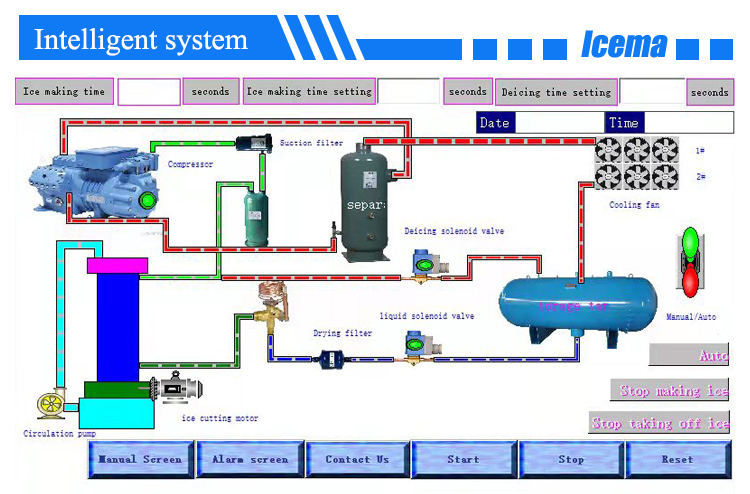 R404 Refrigerant 1T-40T Automatic Tube Ice Machine for Commercial and Industrial