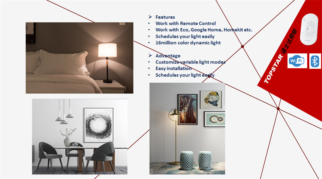 A60 RGBW Wi-Fi BLE Wi-Fi+Remote Control