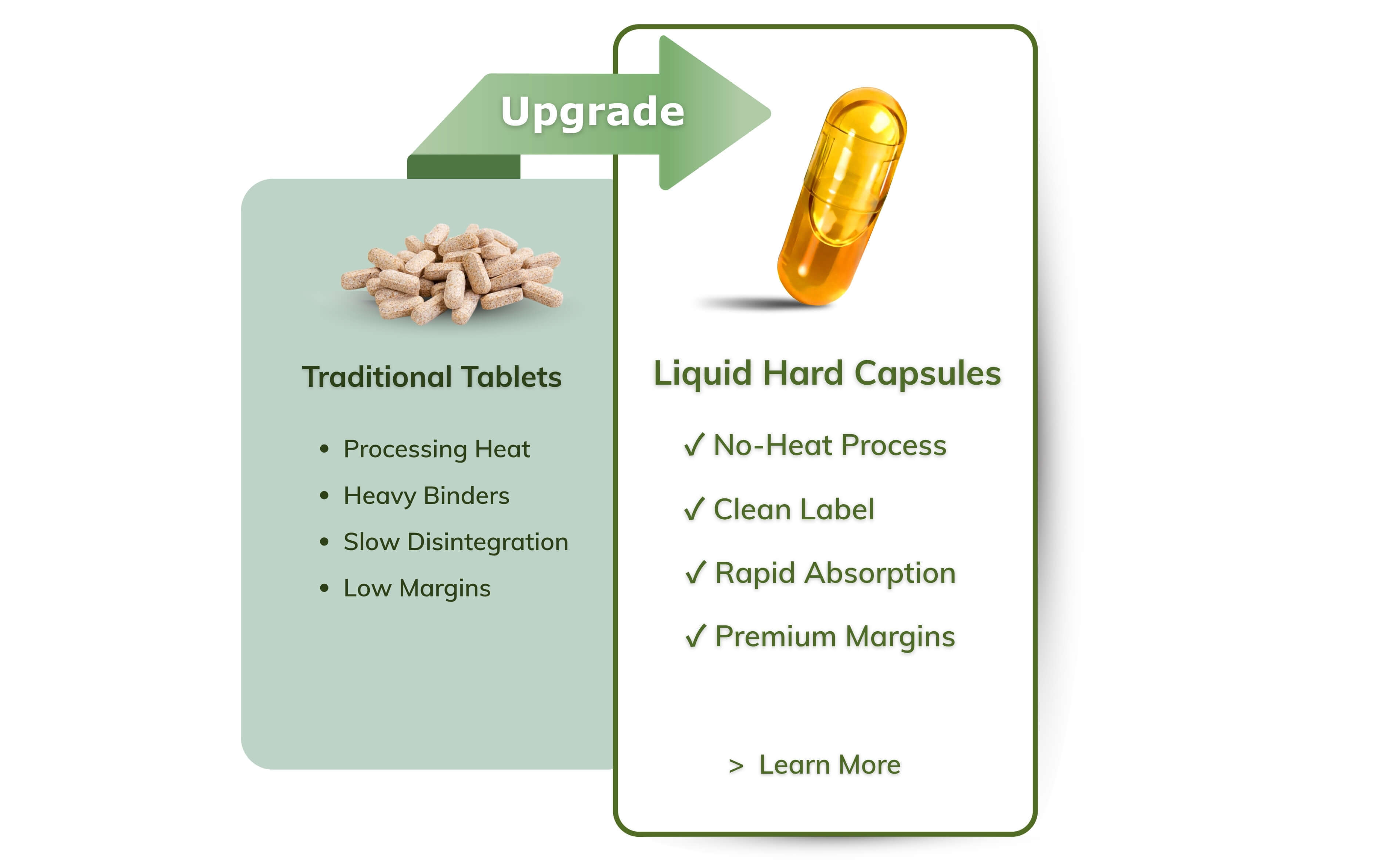 Multiple Sizes Private Label Tablet Supplement Manufacturing