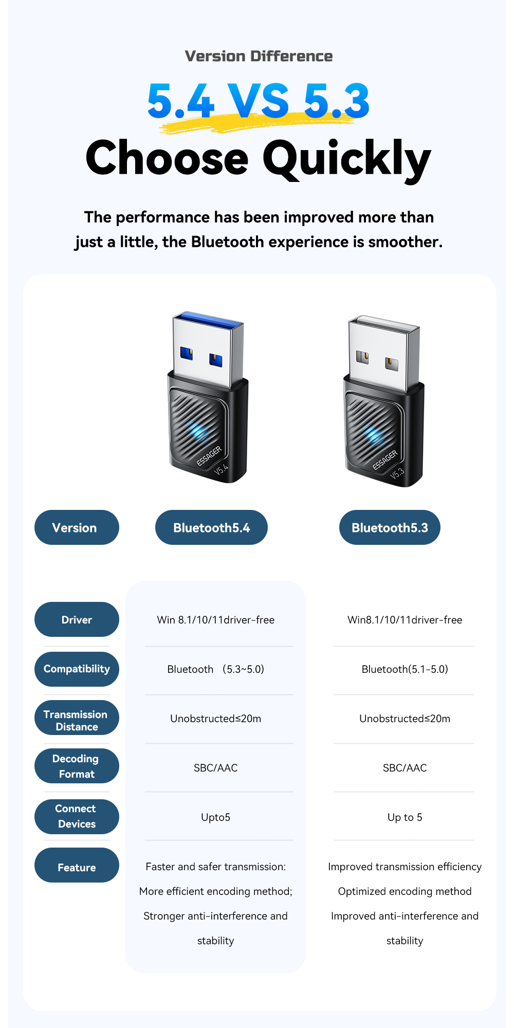 ESSAGER ES-BT16 USB Wireless Bluetooth Adapter For Pc Computer Win 8.1 10 11