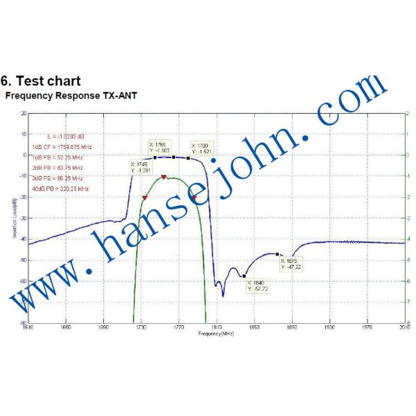 2 Port 60mhz Surface Acoustic Wave Resonator