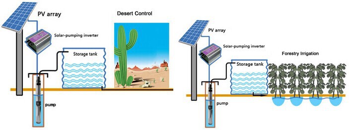 Solar Pumping System Introduction