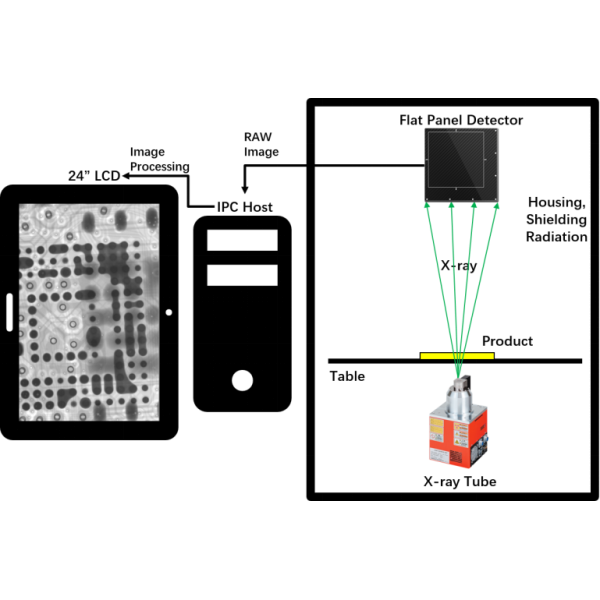 Six Axis Servo Driven X ray inspection machine for SMT Accurate Electronic Assembly Check