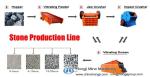 All purpose china rock crushing line