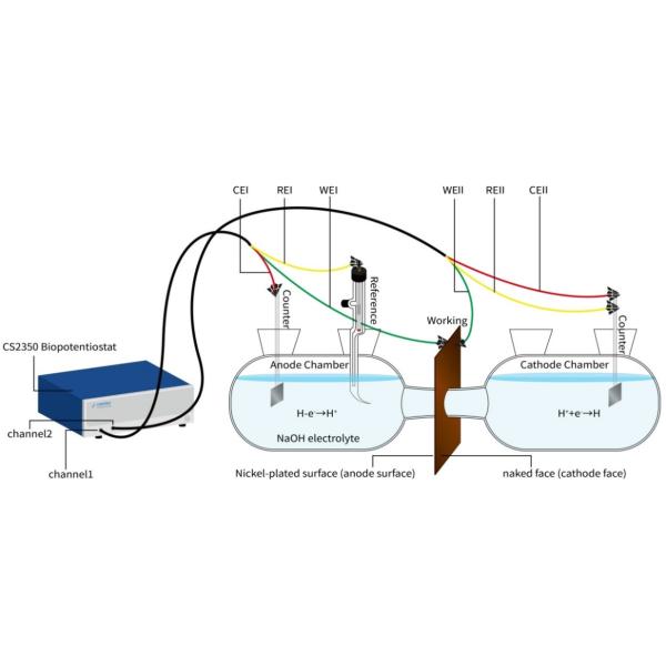 Two Channel EIS Bipotentiostat CS2350M For Hydrogen Permeation Test