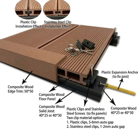 Upgraded Second Gen WPC Decking Waterproof Anti Rot Long Lasting