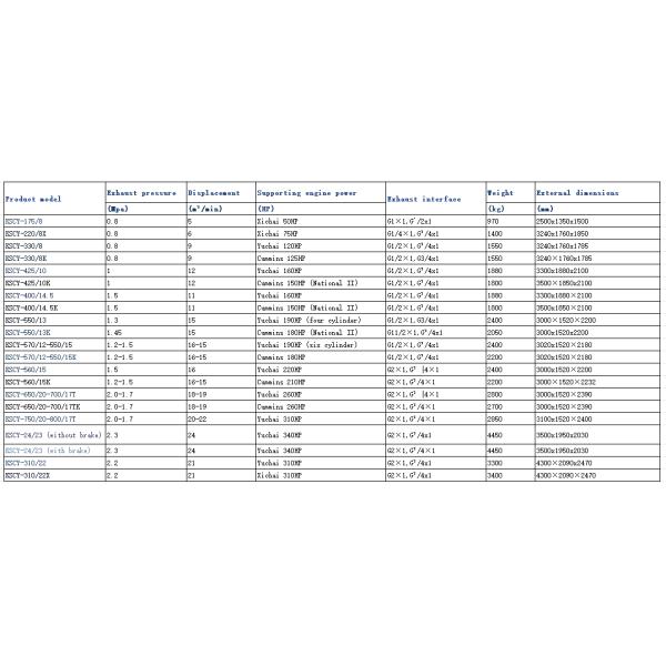 Industrial mobile air compressors and maximum performance with optimal efficiency