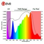 RoSH 660nm Led Grow Light Clone Plant 624 Umol/S 240W LM301H 3500k