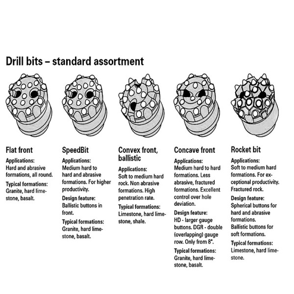 Wear Resistant DTH Button Bit with Tungsten Carbide Buttons for High Performance Drilling