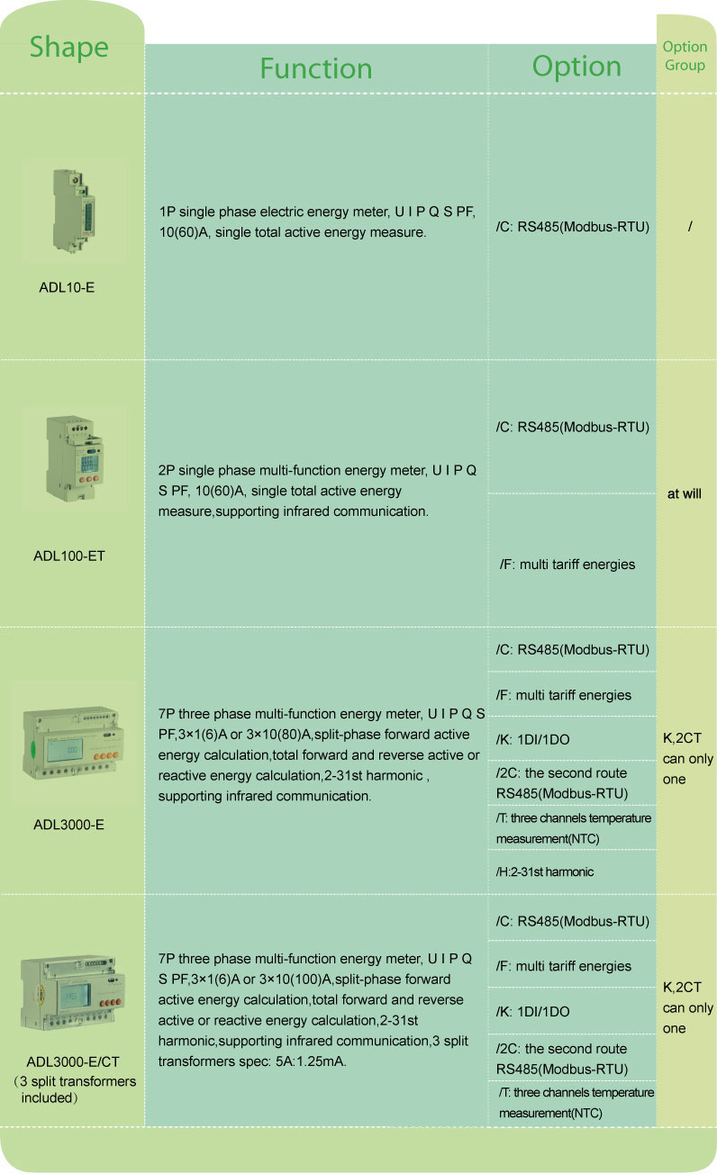 10(60)A 230V 50HZ Single Phase Kilowatt Hour Meter / Din Rail Smart Meter ADL100-ET