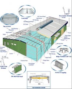 Steel Buildings Kits, Perforated / Corrugated Metal Building Wall Panels System
