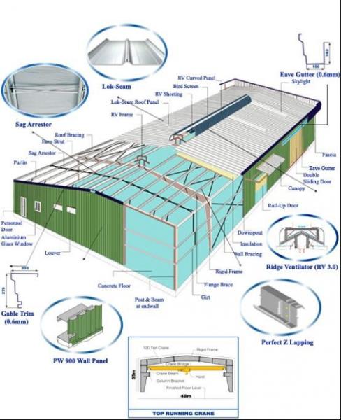 Quality Steel Buildings Kits, Perforated / Corrugated Metal Building Wall Panels System for sale