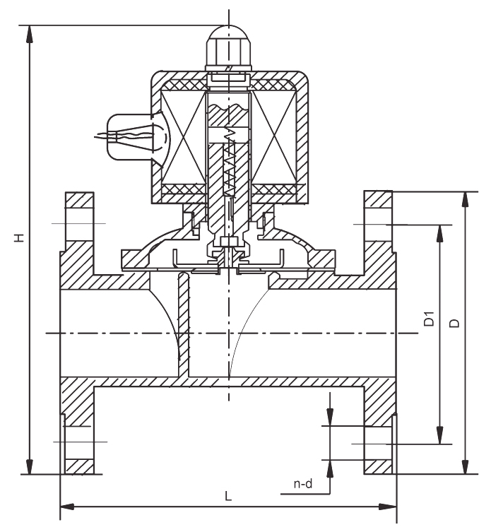 1.5'' Flange Connect Stainless Steel Solenoid Valve SUWF-40 24V 220V