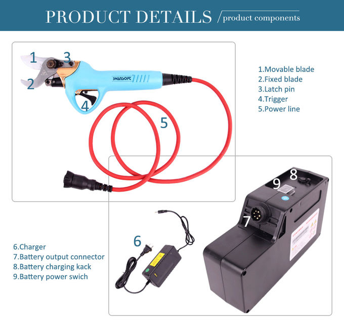 Swansoft 800g 3.0CM Electric Bypass Pruner Fruit Orchard Pruning Shear 36V 4AH