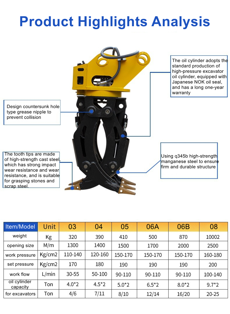 customizable Double cylinder 360 rotary hydraulic grapple telescopic arm clamp wood grab bucket for excavator