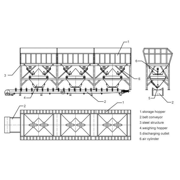 Concrete Batching Plant PLD4800 Aggregate Batcher