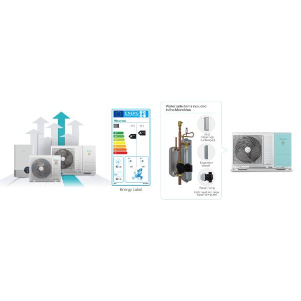 Shiny-greenspace Wall Mount Ventilation System 500 CFM H13 Purification