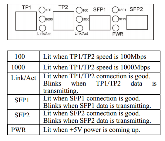 1000Base-Fx Ethernet Fiber Switch Full Duplex Multimode