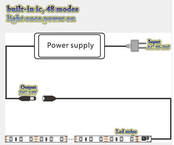 High Class SMD 5050 Single/RGB 220V/120V LED Strip Light High Bright Adversiting Decoration Lighting grow