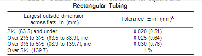 ASTM A847 high-strength structural square tubing pipes