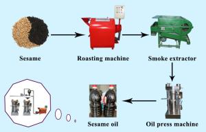 China Commercial hydraulic type oil extract machine for almond with 60 Mpa wholesale