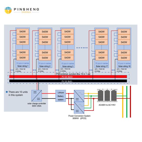 LiFePO4 Lithium Iron Phosphate Battery 48V 100ah 5KWh for Residential Solar