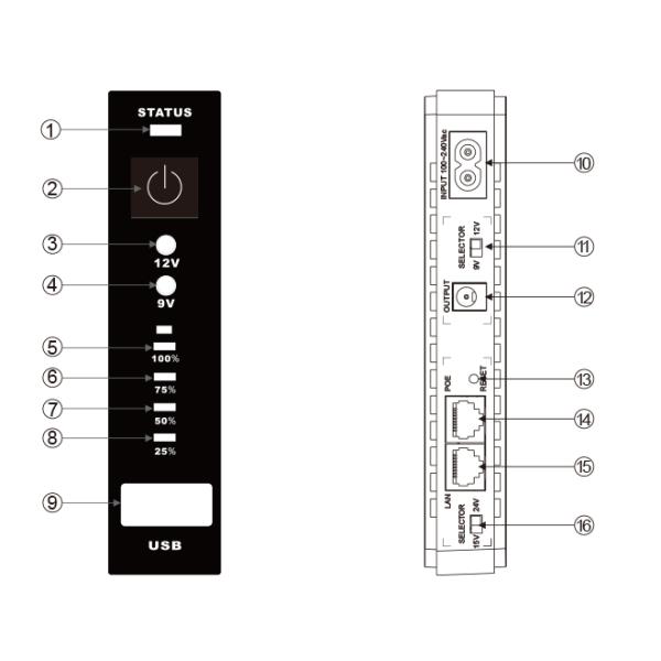 15VDC 8800mAH Mini UPS Power Supply Long Backup Time For CCTV