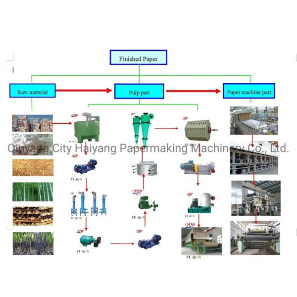 1092 Mm Corrugated Paper Roll Making Machine High Speed