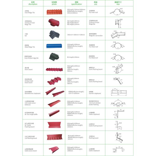 Customized ASA Synthetic Resin Tile UV Resistant Lightweight Roofing Tiles