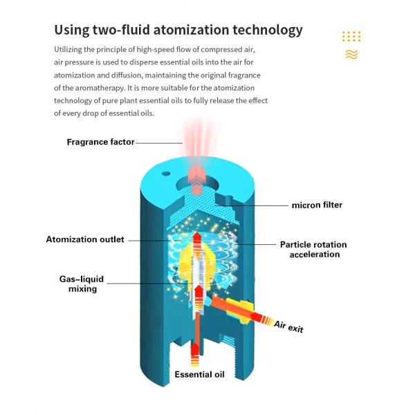 Portable USB Charging Aroma Diffuser with Two-Fluid Atomization for Essential Oil Diffusion
