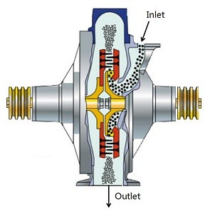 Micro Universal Salt Impact Hammer Mill Single - Drive / Double - Drive Type