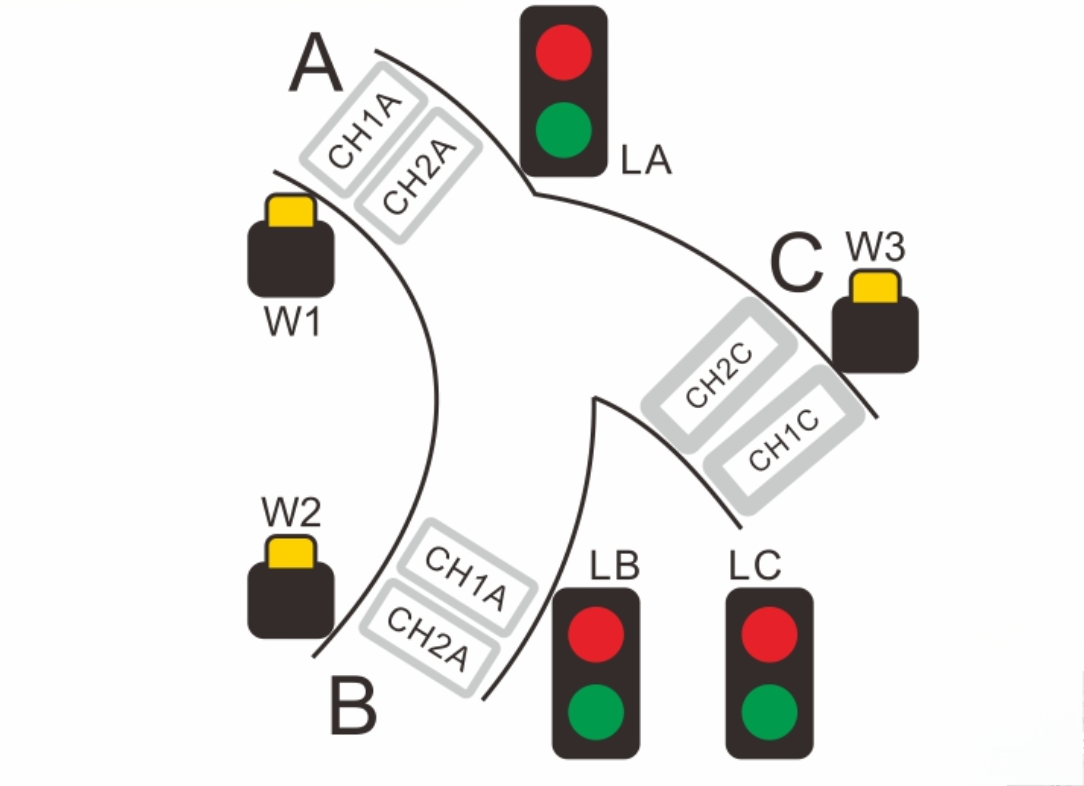 Traffic Controller